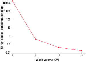 ProA_AF-rProtein-A-650F-Fig23.png